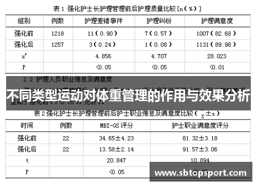 不同类型运动对体重管理的作用与效果分析