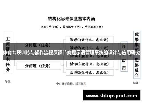 体育专项训练与操作流程反馈节奏提示语管理系统的设计与应用研究