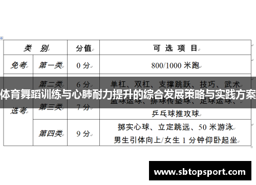 体育舞蹈训练与心肺耐力提升的综合发展策略与实践方案