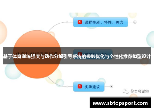 基于体育训练强度与动作分解引导系统的参数优化与个性化推荐模型设计