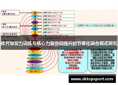 体育爆发力训练与核心力量协同提升的节奏化融合模式研究