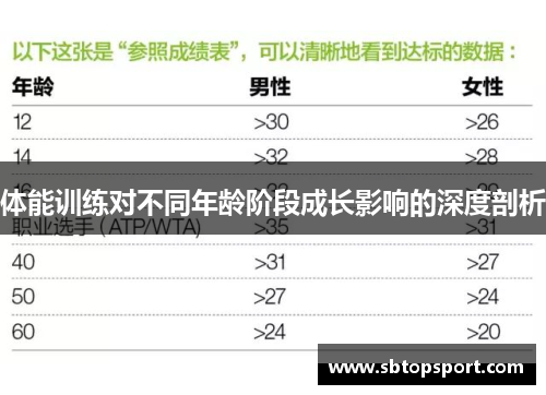 体能训练对不同年龄阶段成长影响的深度剖析